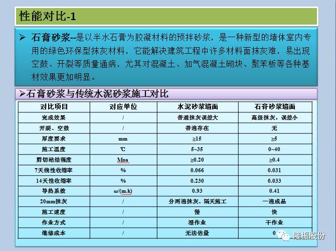 抹灰石膏价格